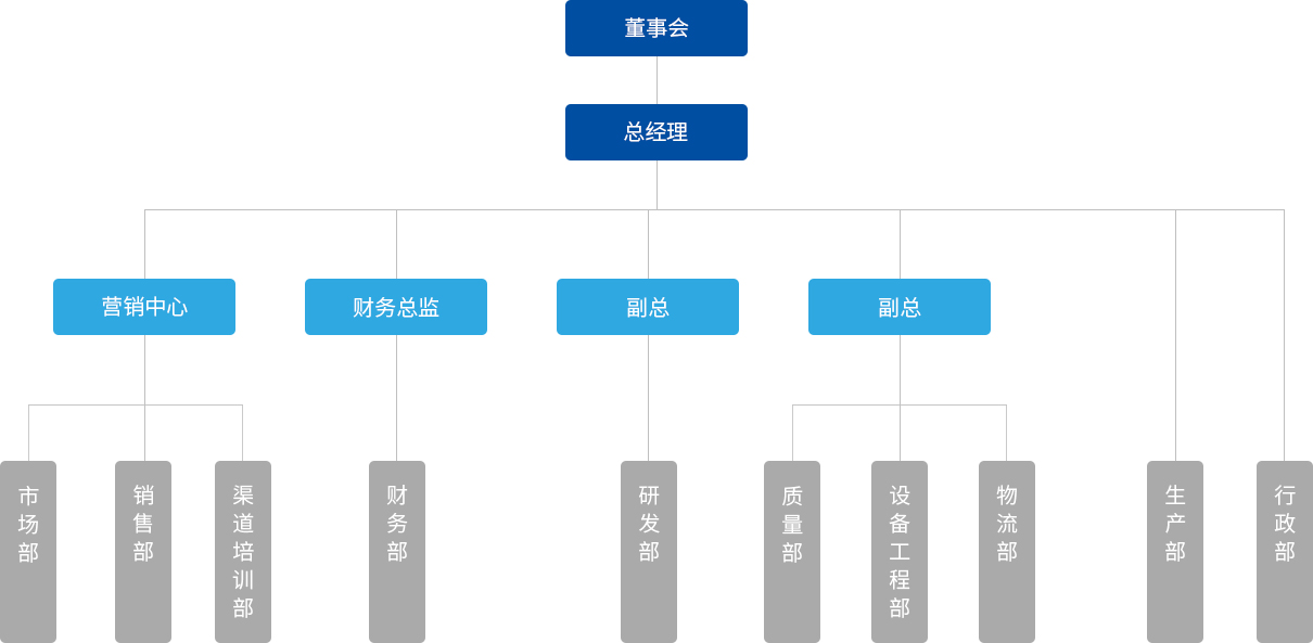 中国·99905银河(股份)有限公司-官方网站